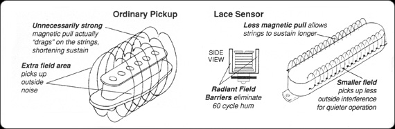 http://xhefriguitars.com/Parts/Plus_Parts_Electronics/lace_sensor_scan.jpg